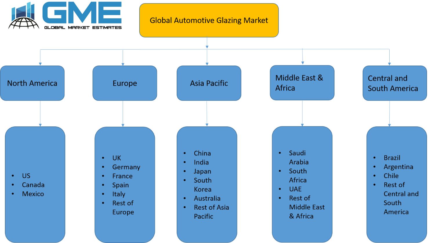 Global Automotive Glazing Market